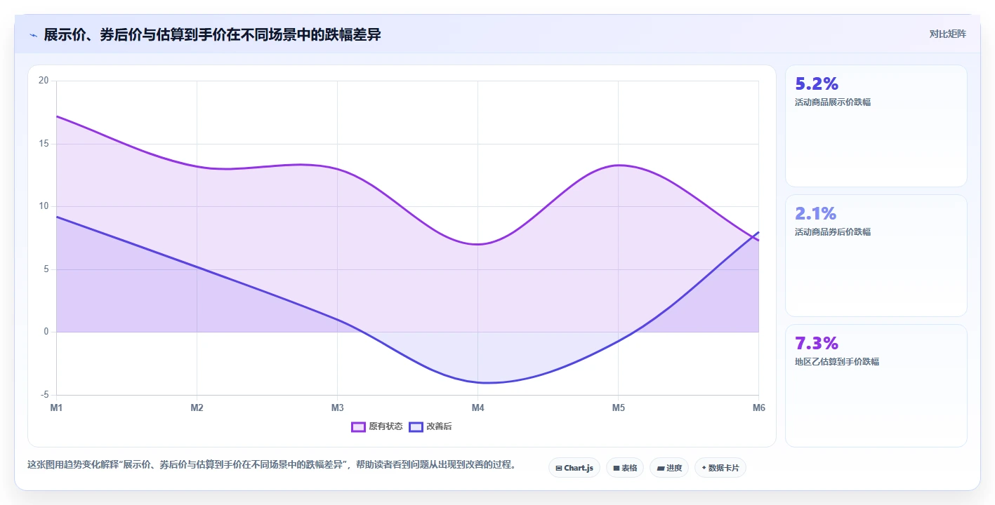 电商数据抓取:产品经理复盘框架:价格追踪如何定位平台规则变化