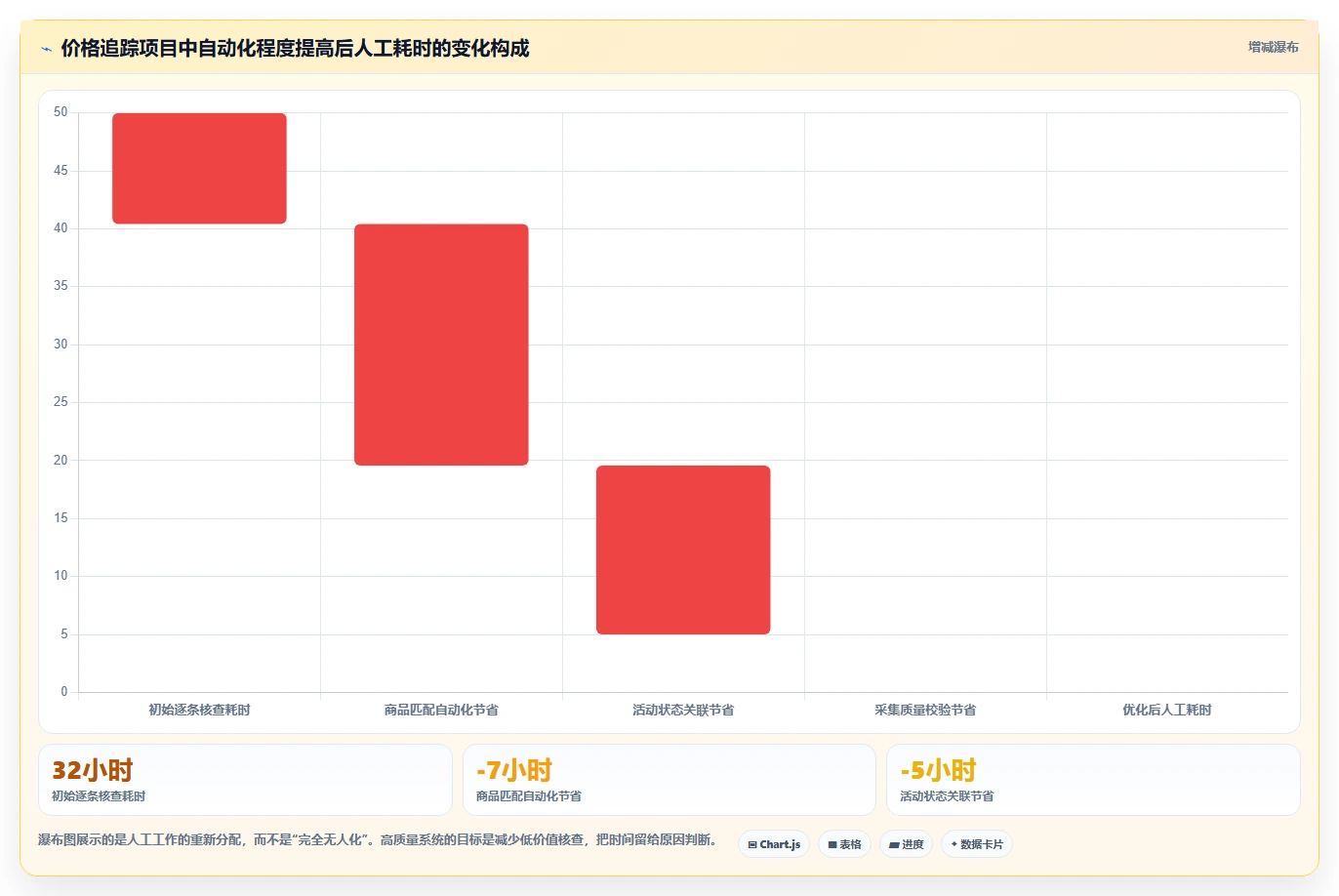 电商数据抓取:产品经理复盘框架:价格追踪如何定位平台规则变化