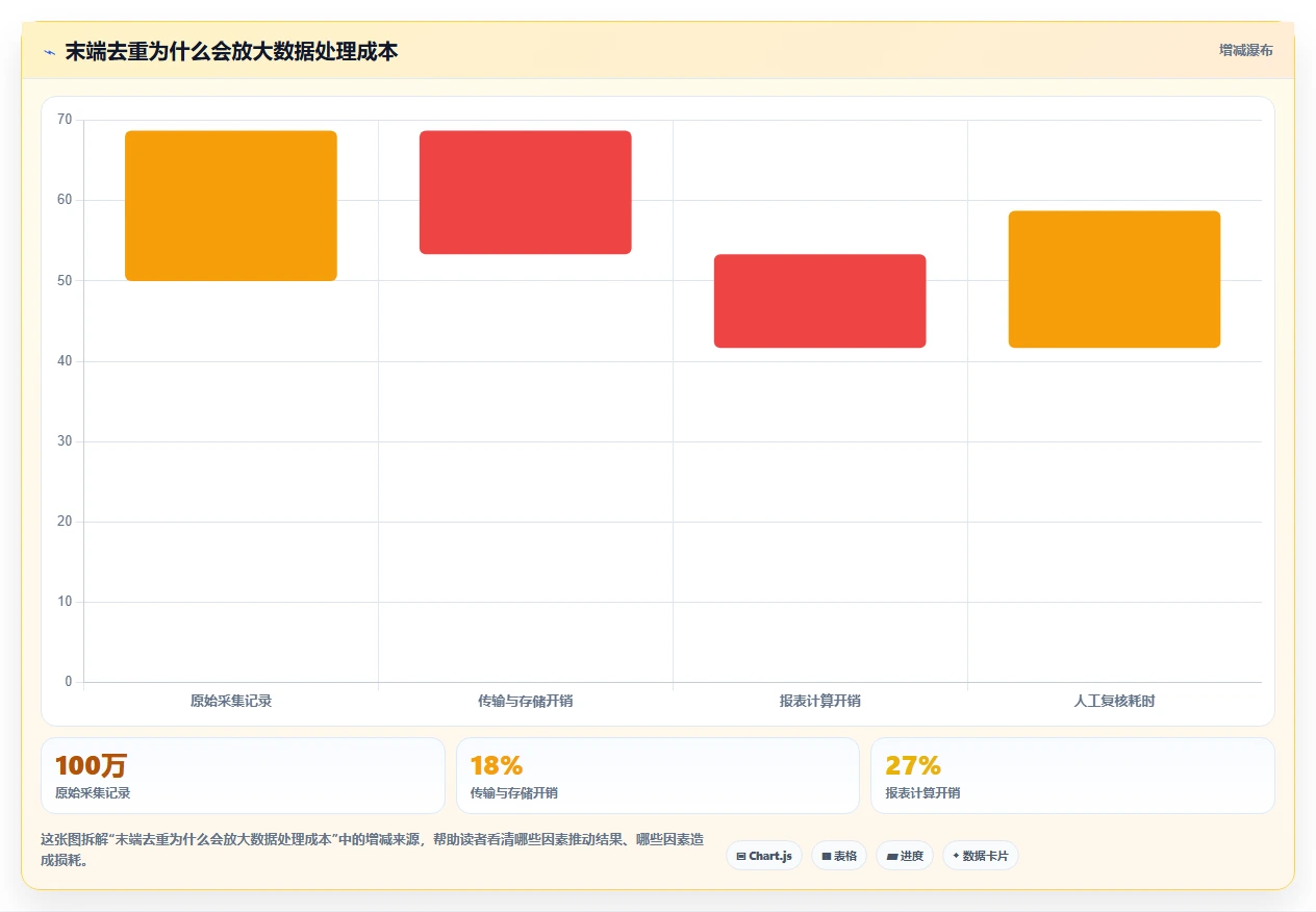 电商数据抓取:产品经理决策指南:面对重复数据多如何兼顾控制合规风险