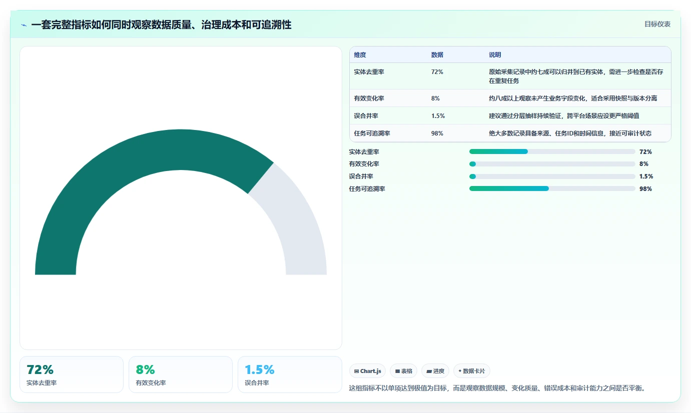 电商数据抓取:产品经理决策指南:面对重复数据多如何兼顾控制合规风险