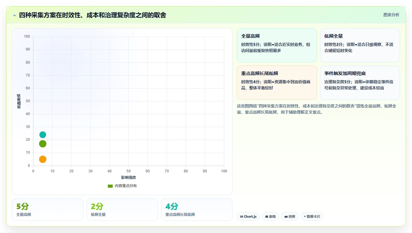 电商数据抓取:产品经理决策指南:面对重复数据多如何兼顾控制合规风险