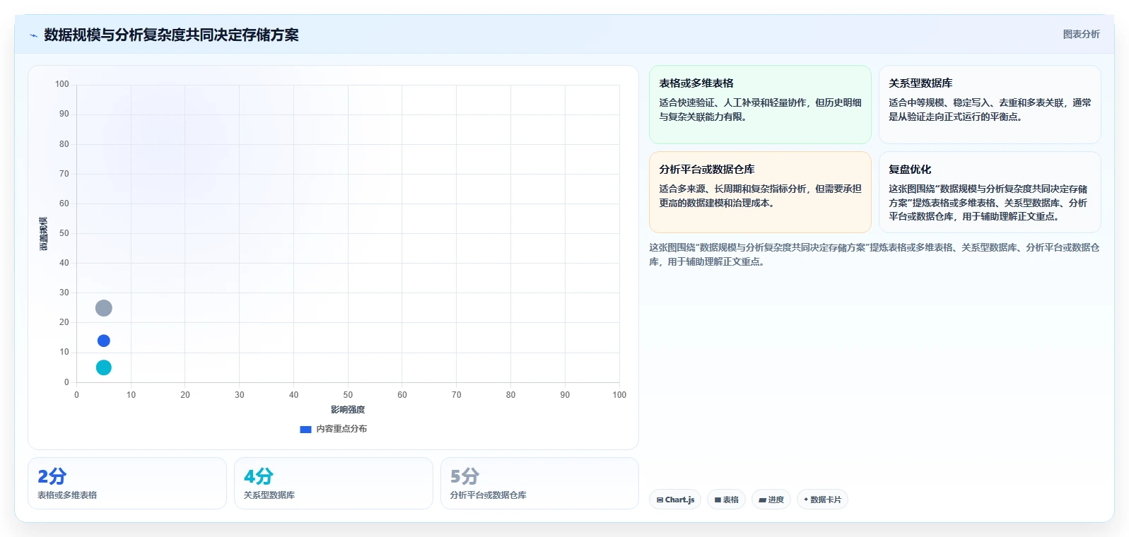 电商数据抓取：产品经理年度版教程：存储方案从准备到复盘