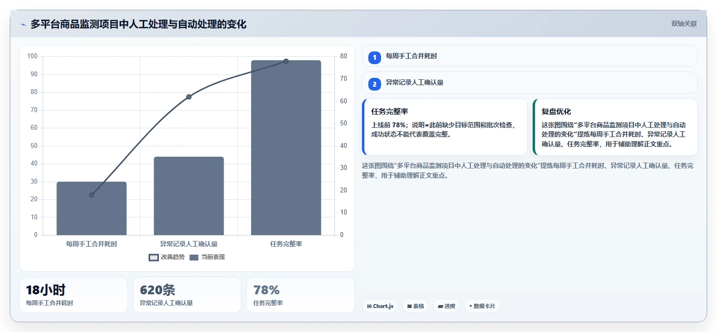 电商数据抓取：产品经理年度版教程：存储方案从准备到复盘