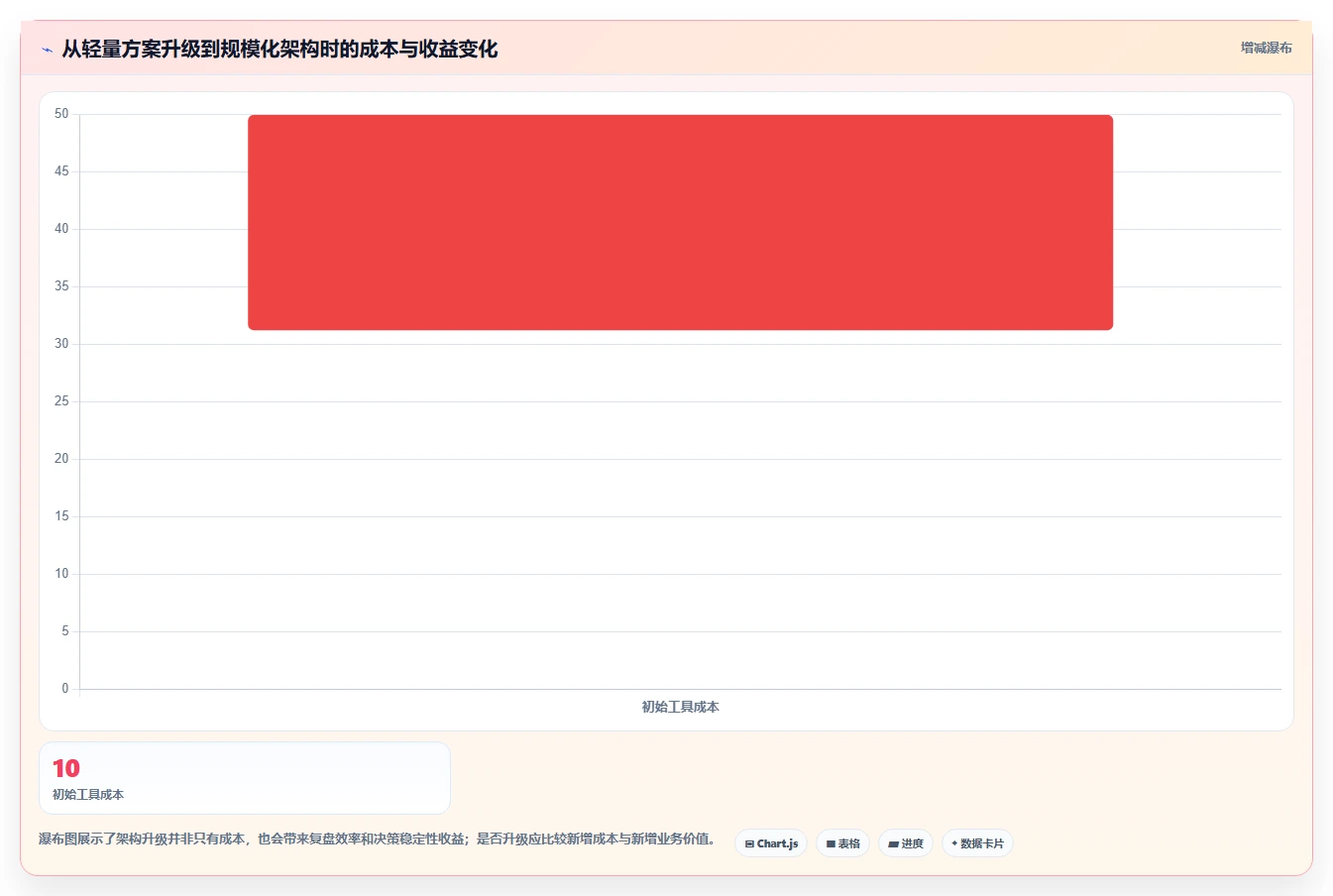 电商数据抓取：产品经理年度版教程：存储方案从准备到复盘