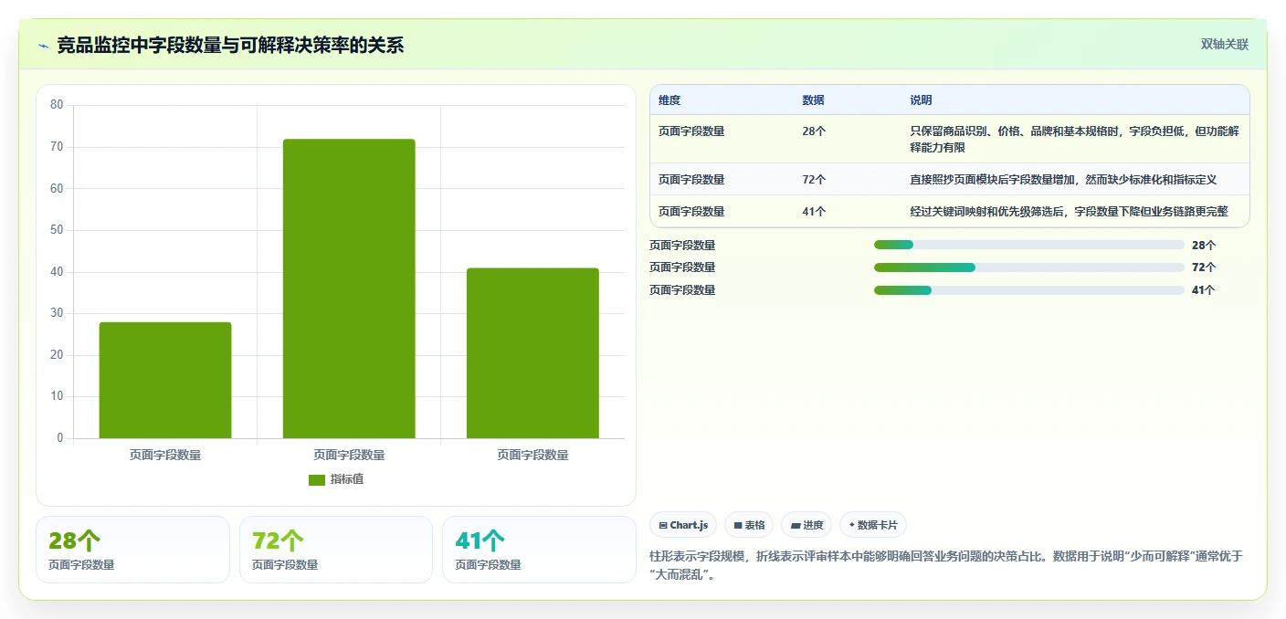 电商数据抓取：产品经理案例思路：关键词分析怎样优化字段设计