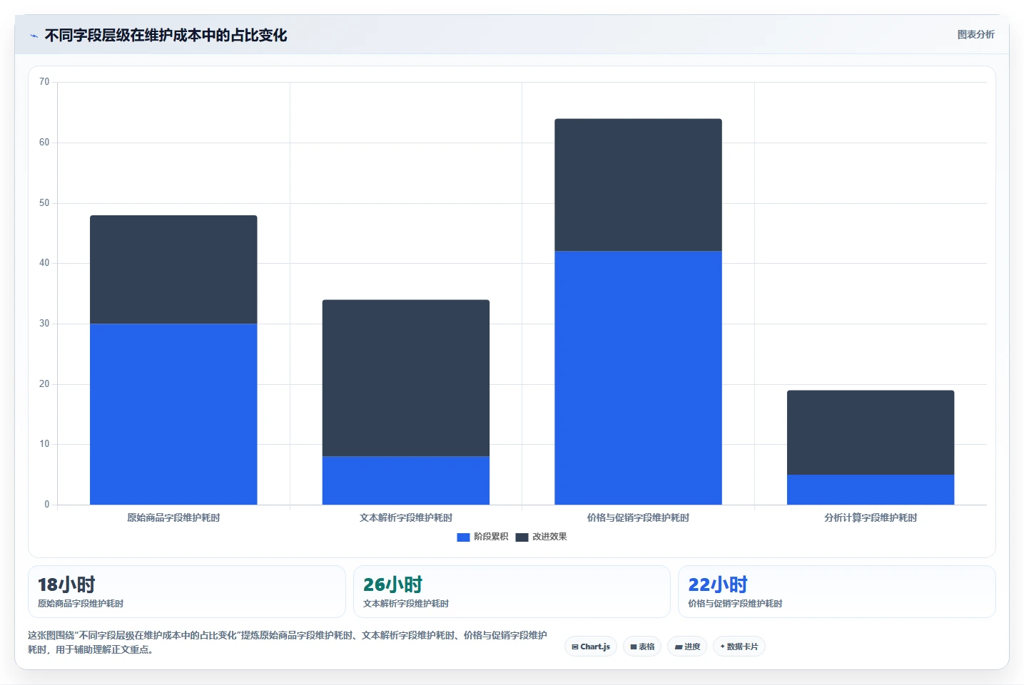 电商数据抓取：产品经理案例思路：关键词分析怎样优化字段设计