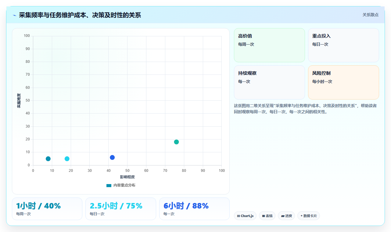 电商数据抓取：数据新手增长视角：用定时任务放大明确采集目标