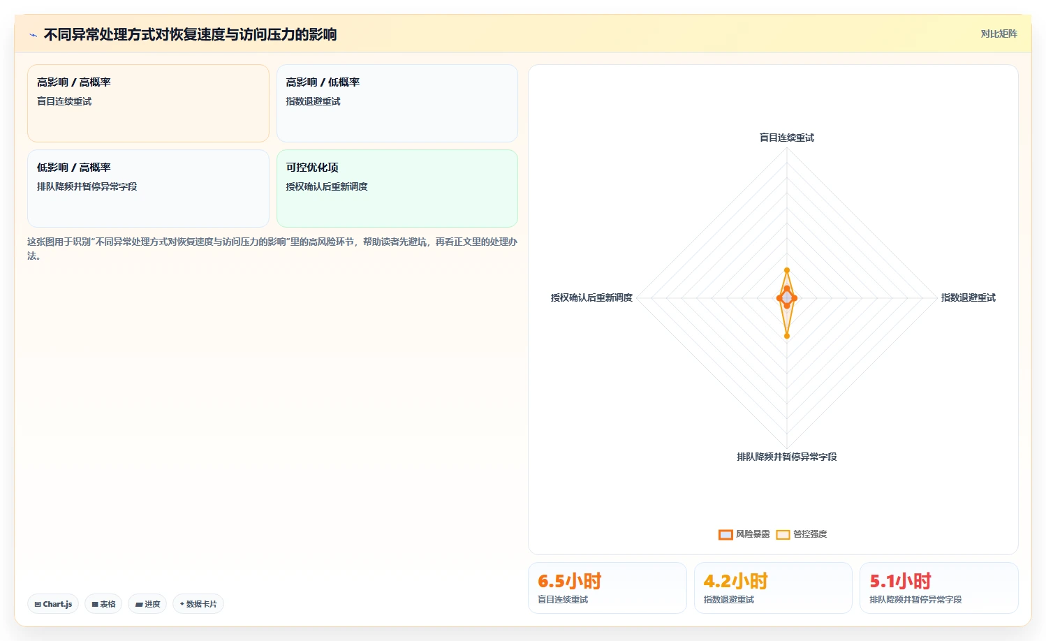 电商数据抓取：产品经理快速排查：合规要求为何会导致采集不稳定