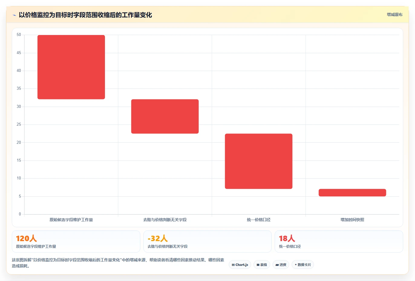 电商数据抓取：产品经理案例思路：关键词分析怎样优化字段设计