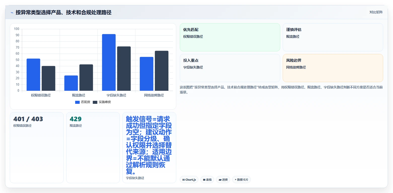 电商数据抓取：产品经理快速排查：合规要求为何会导致采集不稳定