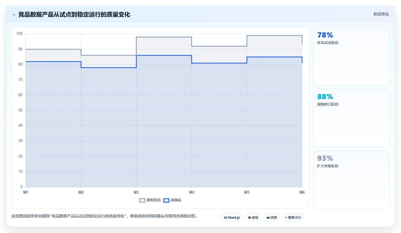 电商数据抓取：产品经理案例思路：关键词分析怎样优化字段设计