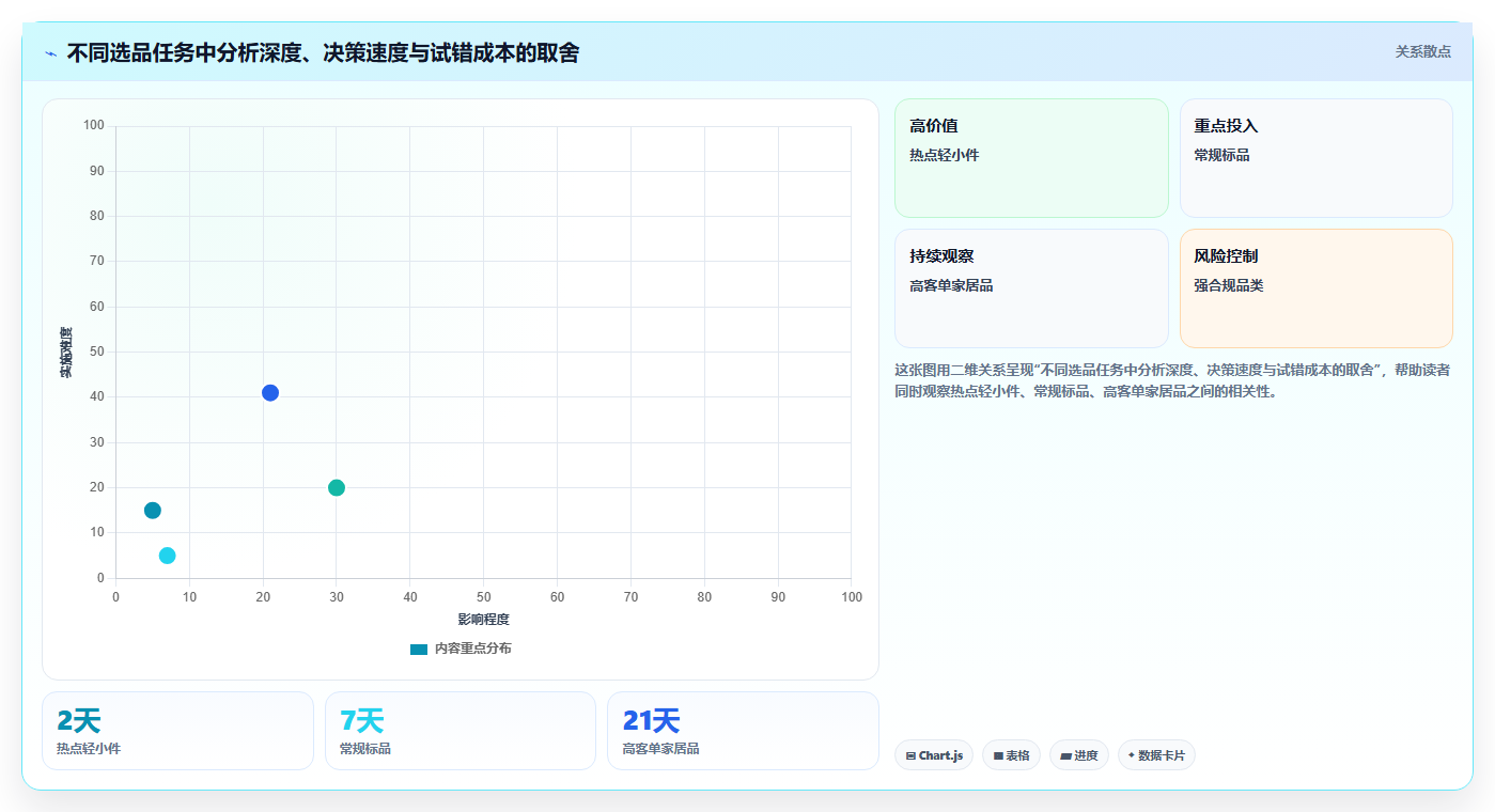 电商数据抓取：数据新手流程优化：选品研究怎样减少结果难验证