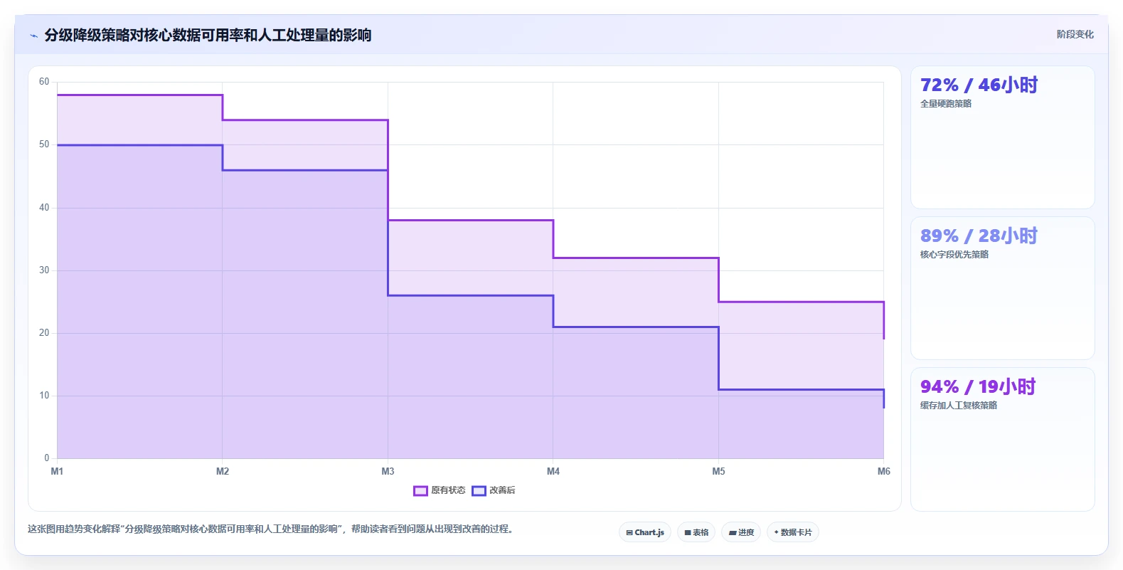 电商数据抓取：产品经理快速排查：合规要求为何会导致采集不稳定