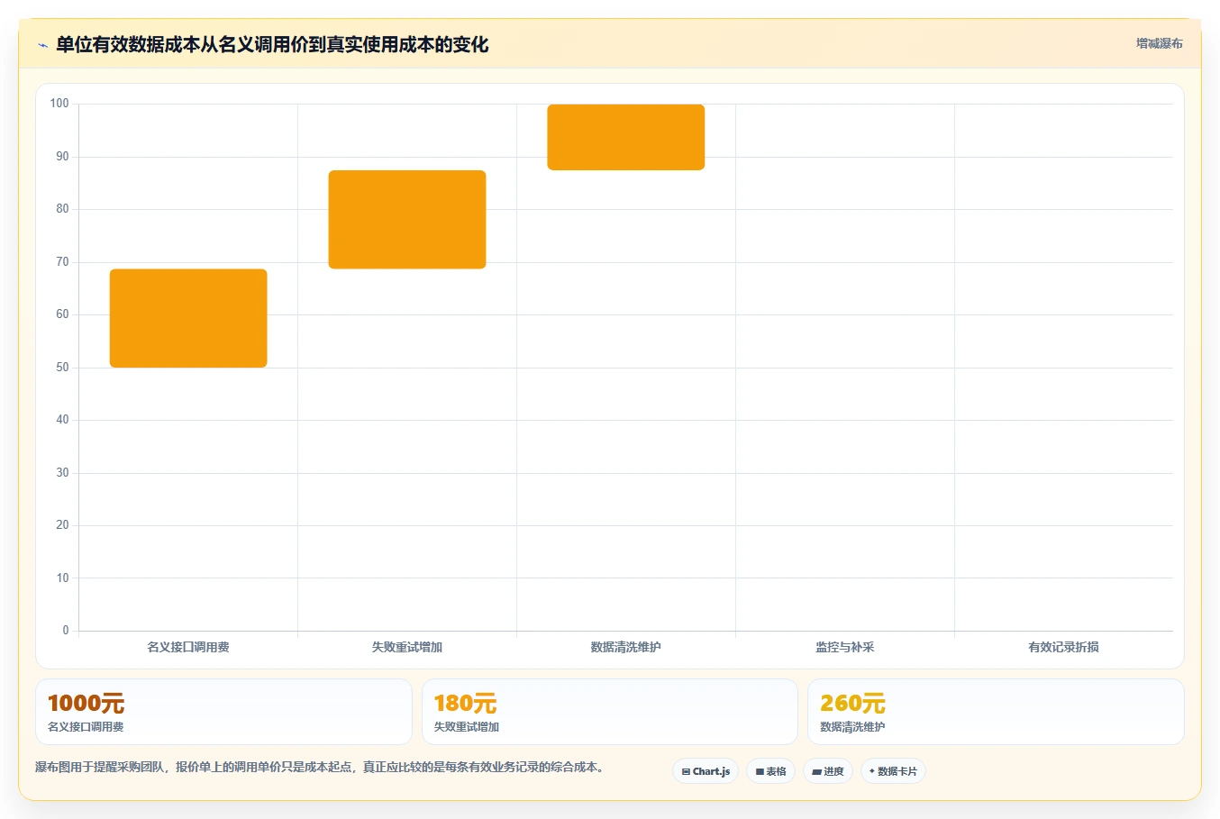 电商数据抓取：产品经理核心指标：判断接口选择是否正在缓解数据拿不到