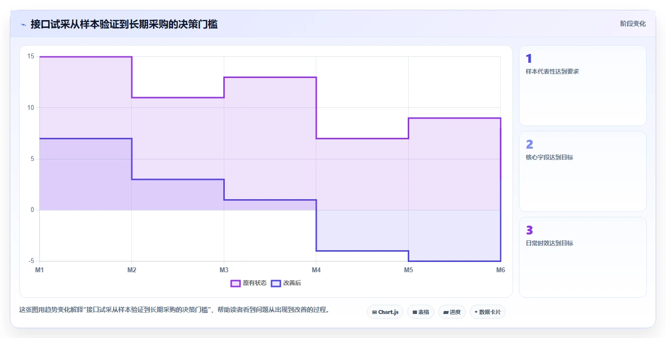 电商数据抓取：产品经理核心指标：判断接口选择是否正在缓解数据拿不到
