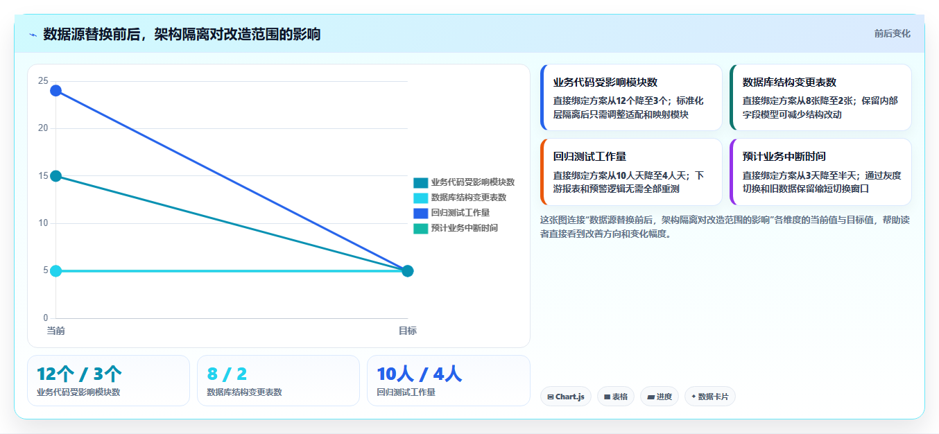 电商数据抓取：数据新手成本视角：接口选择如何避免平台规则变化