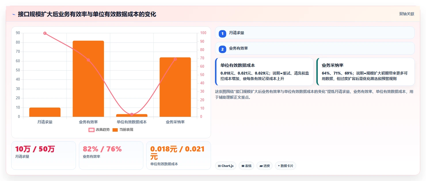 电商数据抓取：产品经理核心指标：判断接口选择是否正在缓解数据拿不到