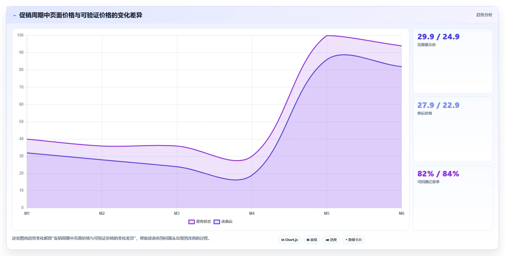 电商数据抓取：产品经理流程优化：质量治理怎样减少结果难验证