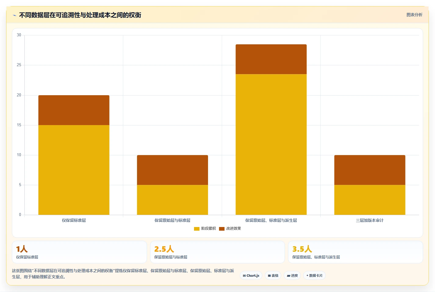 电商数据抓取：产品经理落地路线图：从合规评估走向统一字段标准