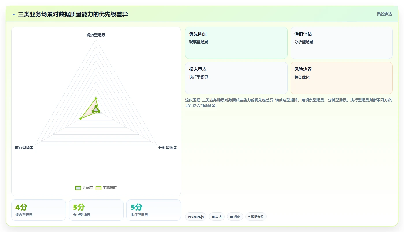 电商数据抓取：产品经理流程优化：质量治理怎样减少结果难验证