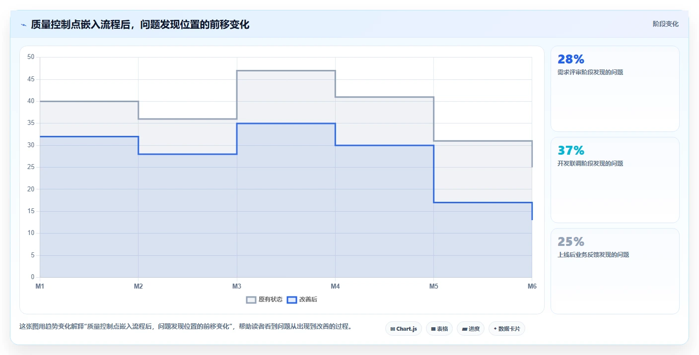 电商数据抓取：产品经理流程优化：质量治理怎样减少结果难验证