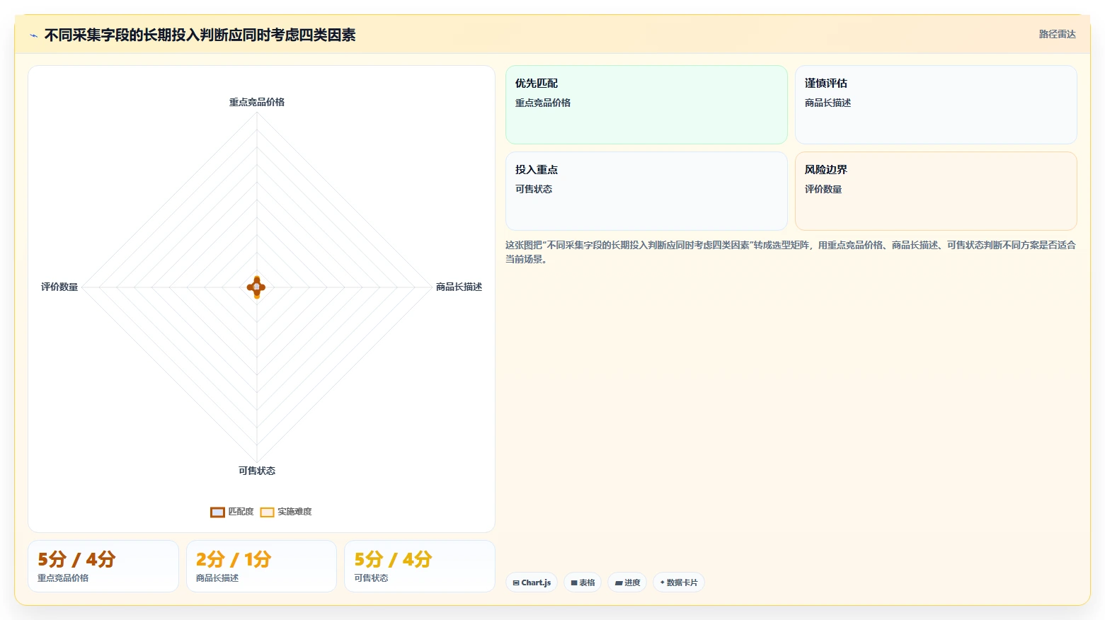 电商数据抓取：产品经理成本视角：采集目标如何避免平台规则变化