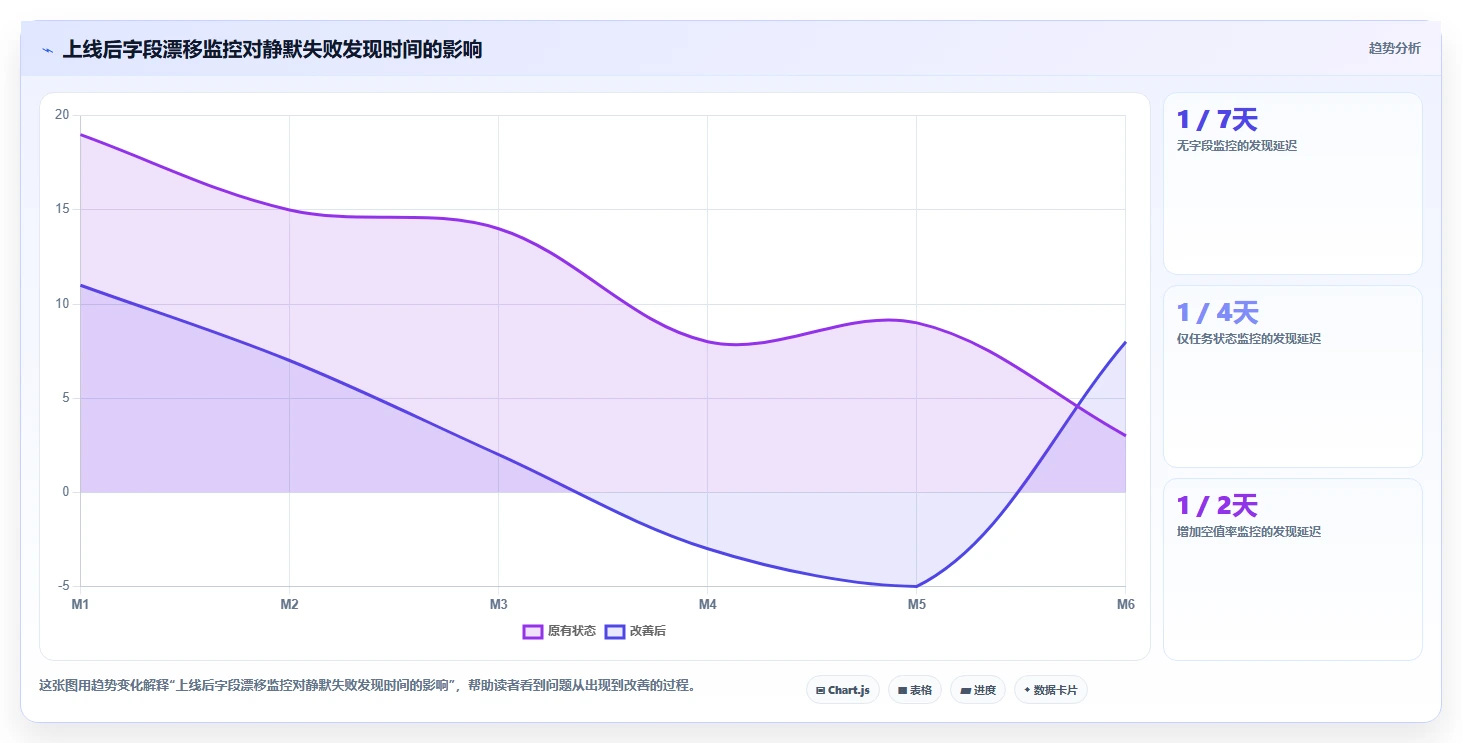 电商数据抓取：产品经理增长视角：用反爬边界放大明确采集目标