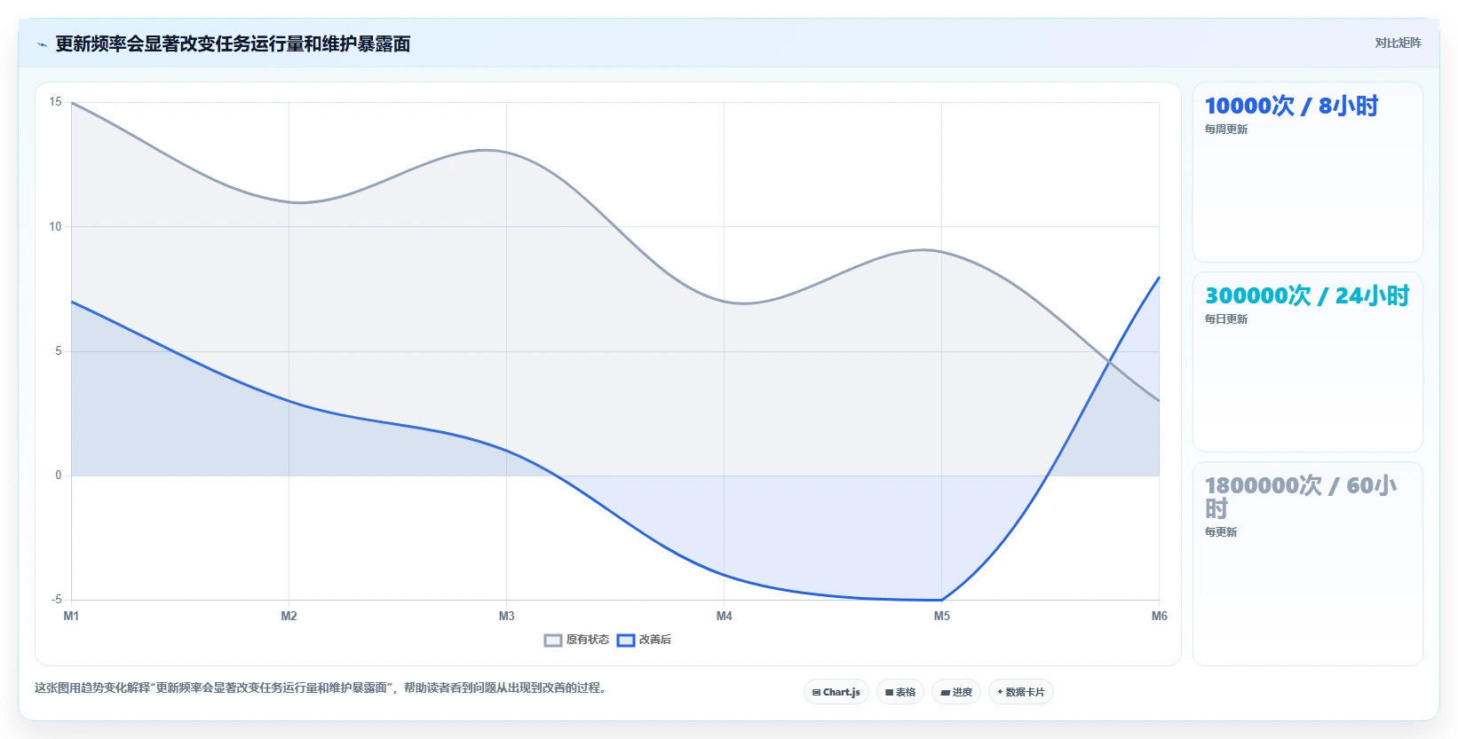 电商数据抓取：产品经理成本视角：采集目标如何避免平台规则变化