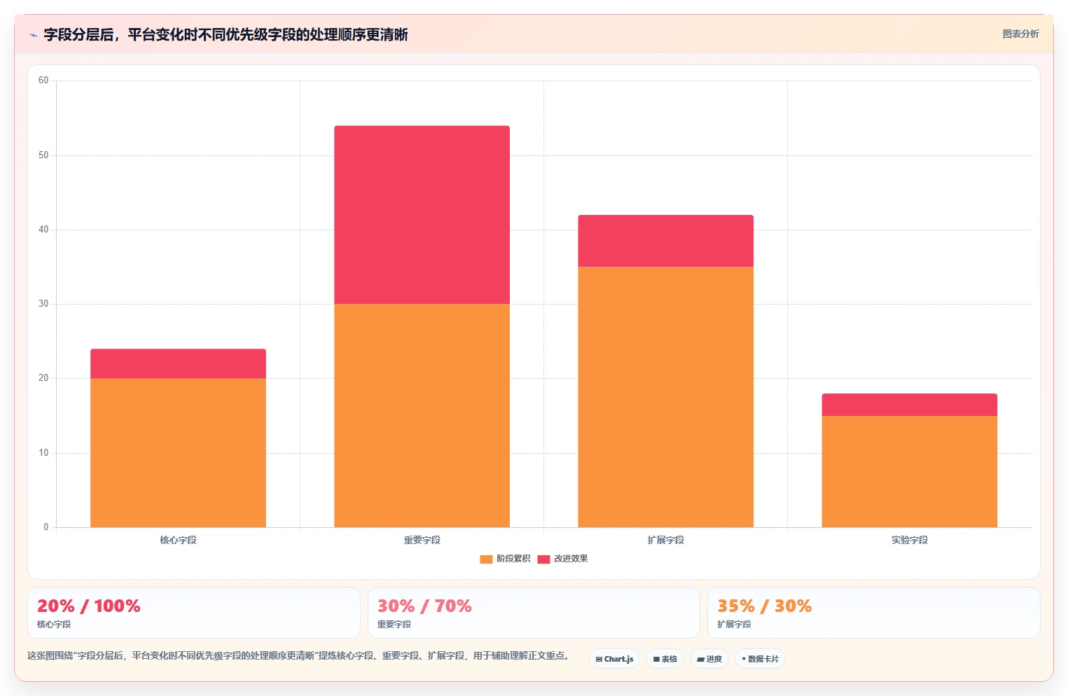 电商数据抓取：产品经理成本视角：采集目标如何避免平台规则变化
