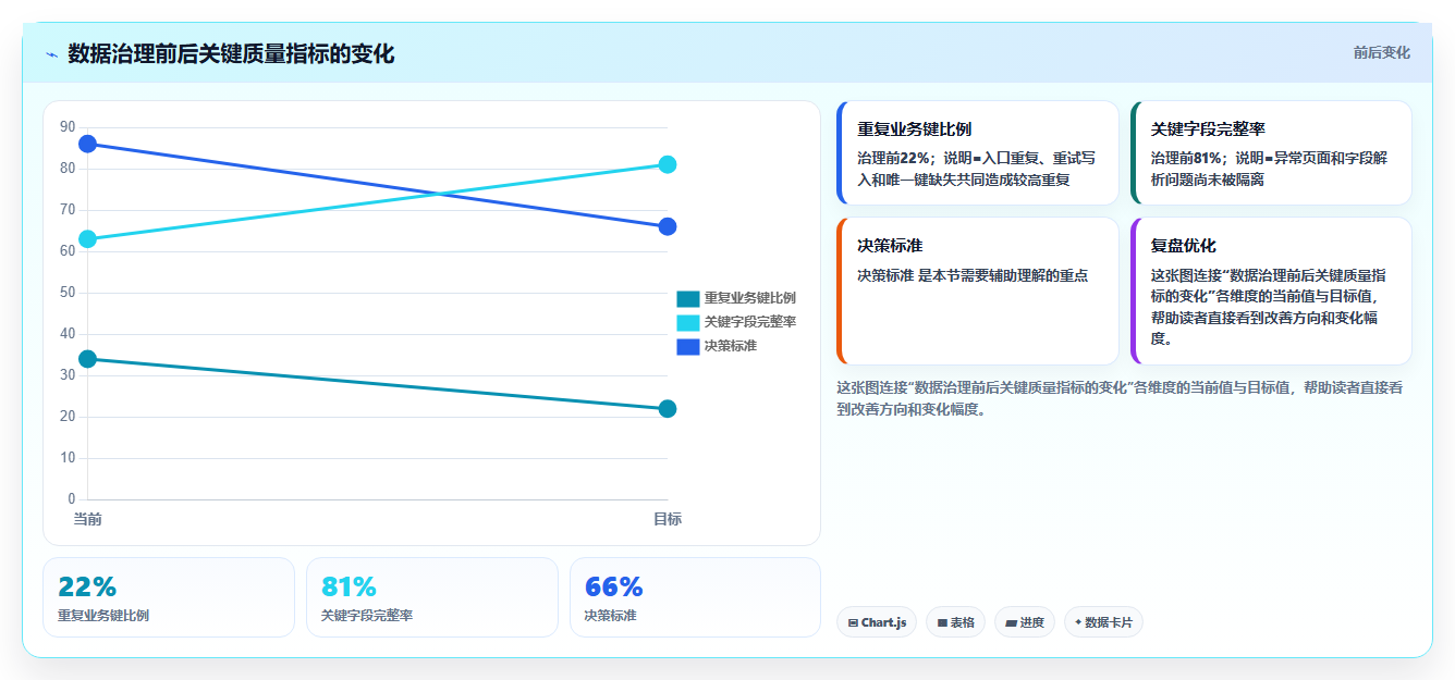 电商数据抓取：数据新手老板关心什么：反爬边界能否解决重复数据多