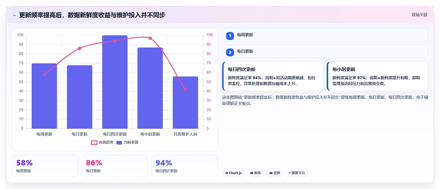 电商数据抓取：产品经理增长视角：用反爬边界放大明确采集目标
