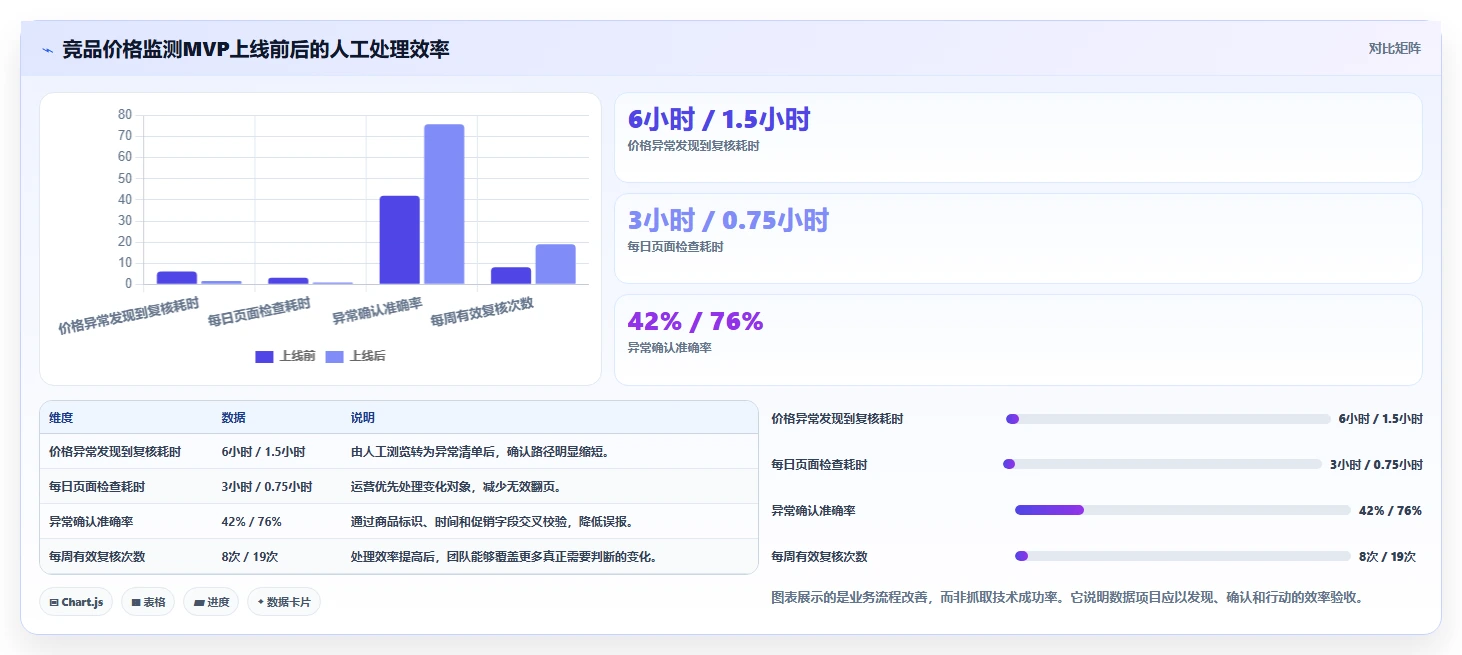 电商数据抓取:产品经理数据视角:用数据清洗验证统一字段标准