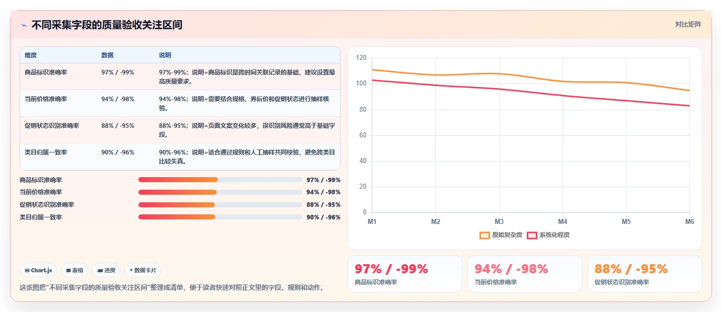 电商数据抓取:产品经理数据视角:用数据清洗验证统一字段标准