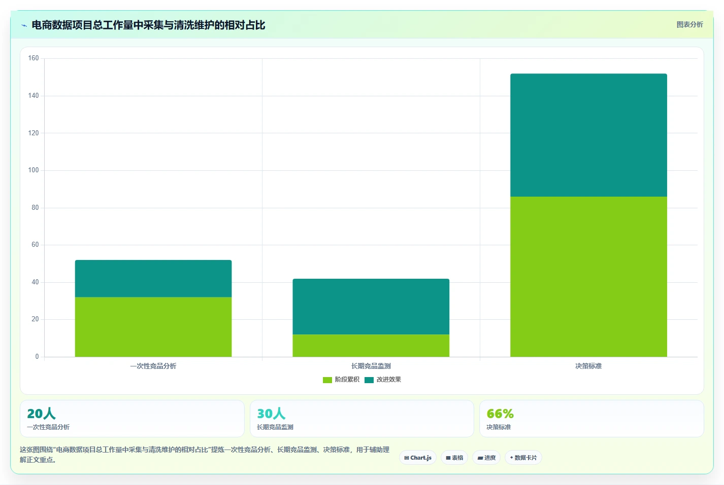 电商数据抓取：产品经理对比指南：不同应用分析方案如何影响降低清洗成本
