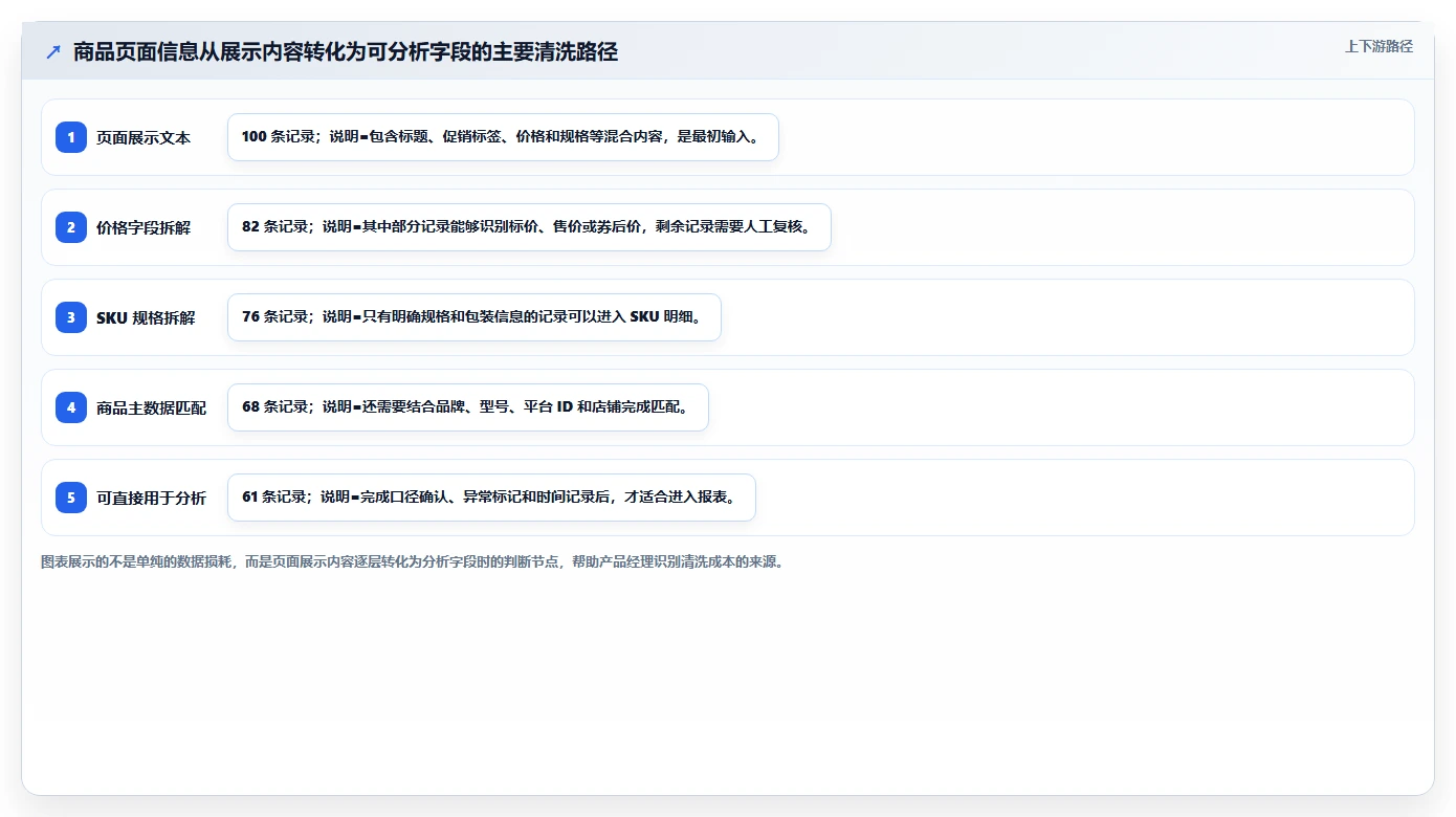 电商数据抓取：产品经理对比指南：不同应用分析方案如何影响降低清洗成本