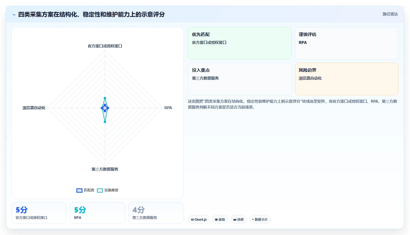 电商数据抓取：产品经理对比指南：不同应用分析方案如何影响降低清洗成本