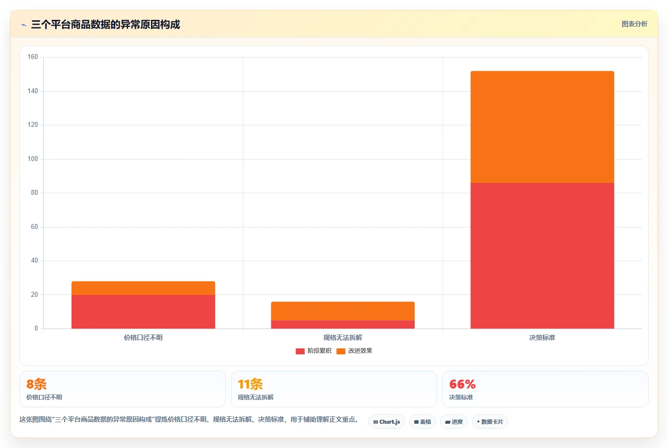 电商数据抓取:产品经理数据视角:用数据清洗验证统一字段标准