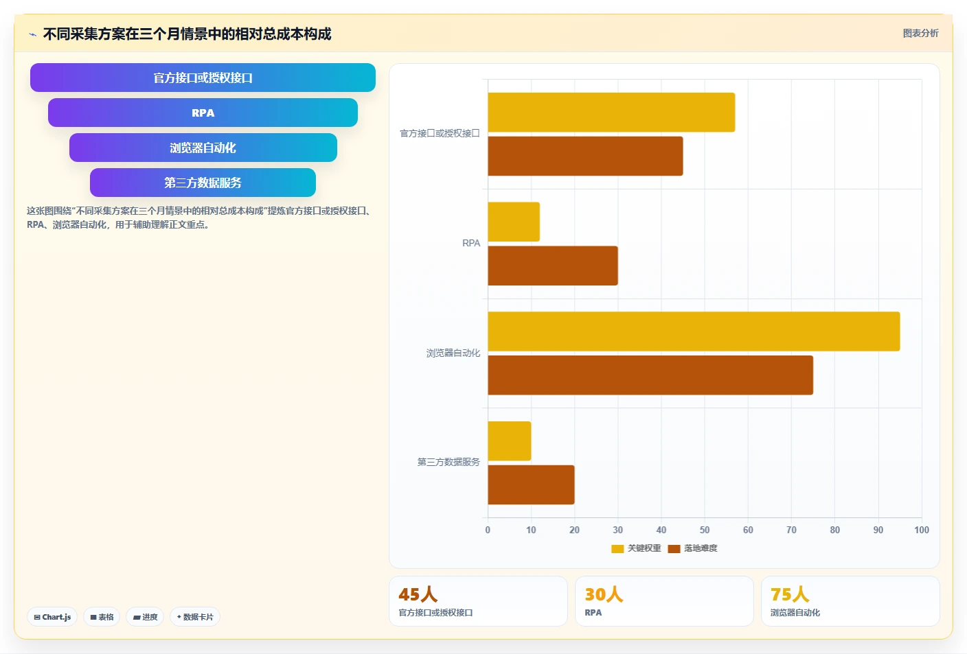 电商数据抓取：产品经理对比指南：不同应用分析方案如何影响降低清洗成本