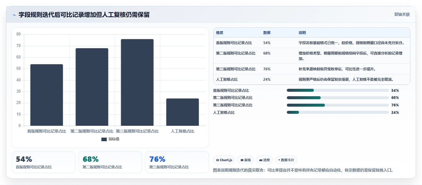 电商数据抓取:产品经理数据视角:用数据清洗验证统一字段标准