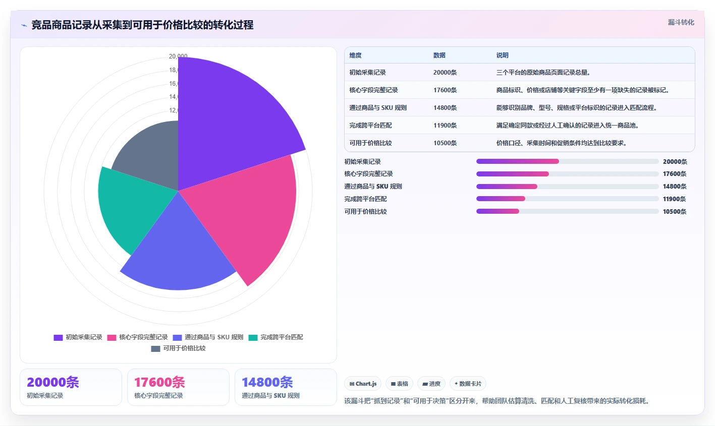 电商数据抓取：产品经理对比指南：不同应用分析方案如何影响降低清洗成本