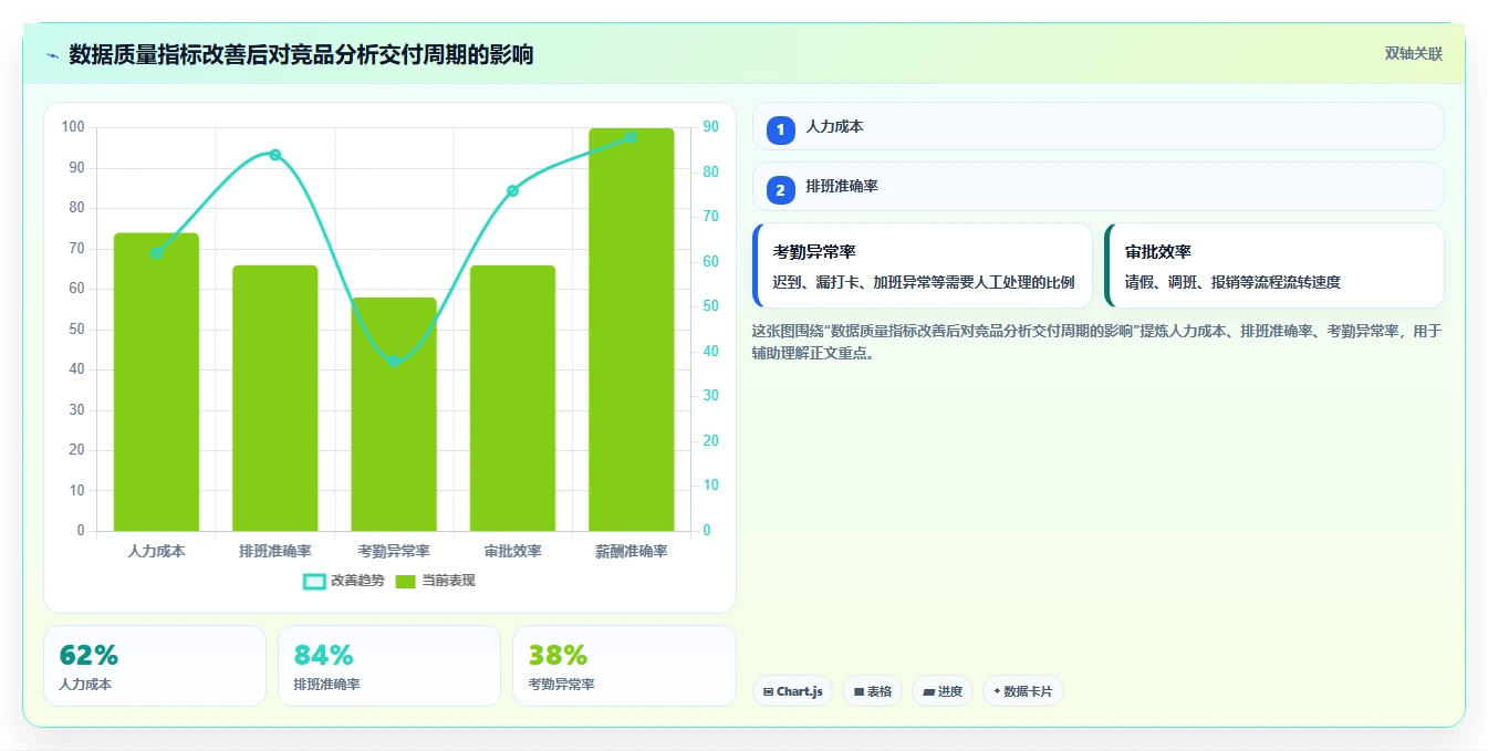 电商数据抓取：产品经理对比指南：不同应用分析方案如何影响降低清洗成本