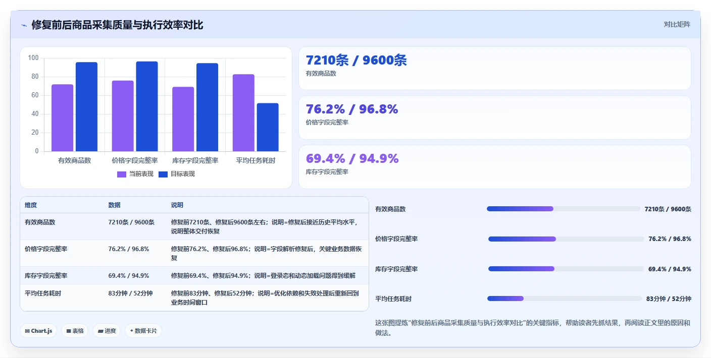 电商数据抓取：产品经理新手问答：定时任务做不好会出现哪些采集不稳定