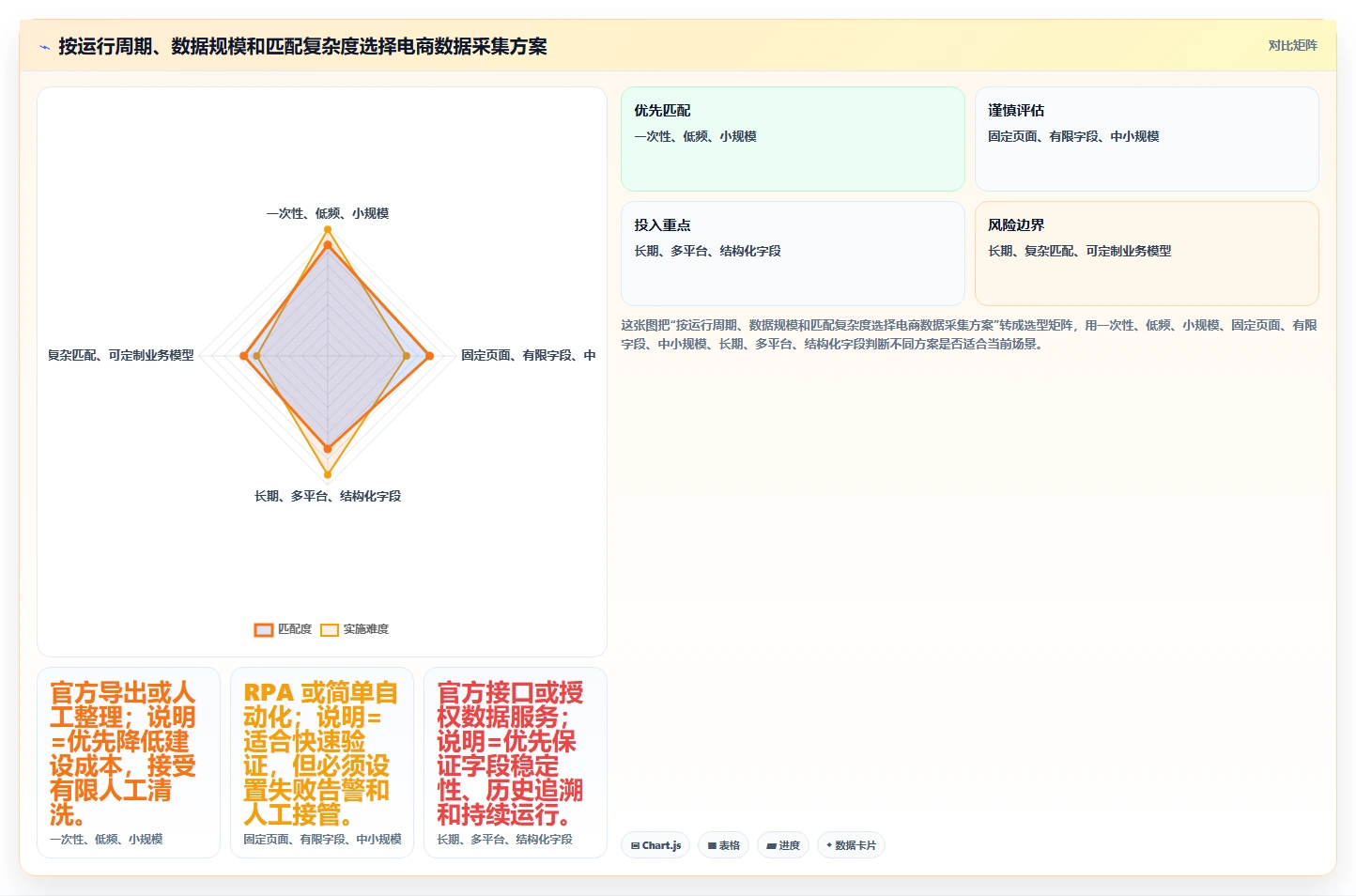 电商数据抓取：产品经理新手问答：定时任务做不好会出现哪些采集不稳定