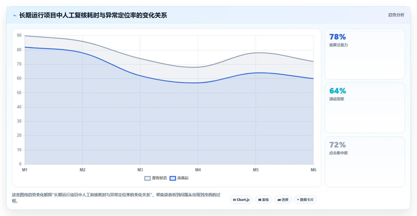 电商数据抓取：产品经理新手问答：定时任务做不好会出现哪些采集不稳定