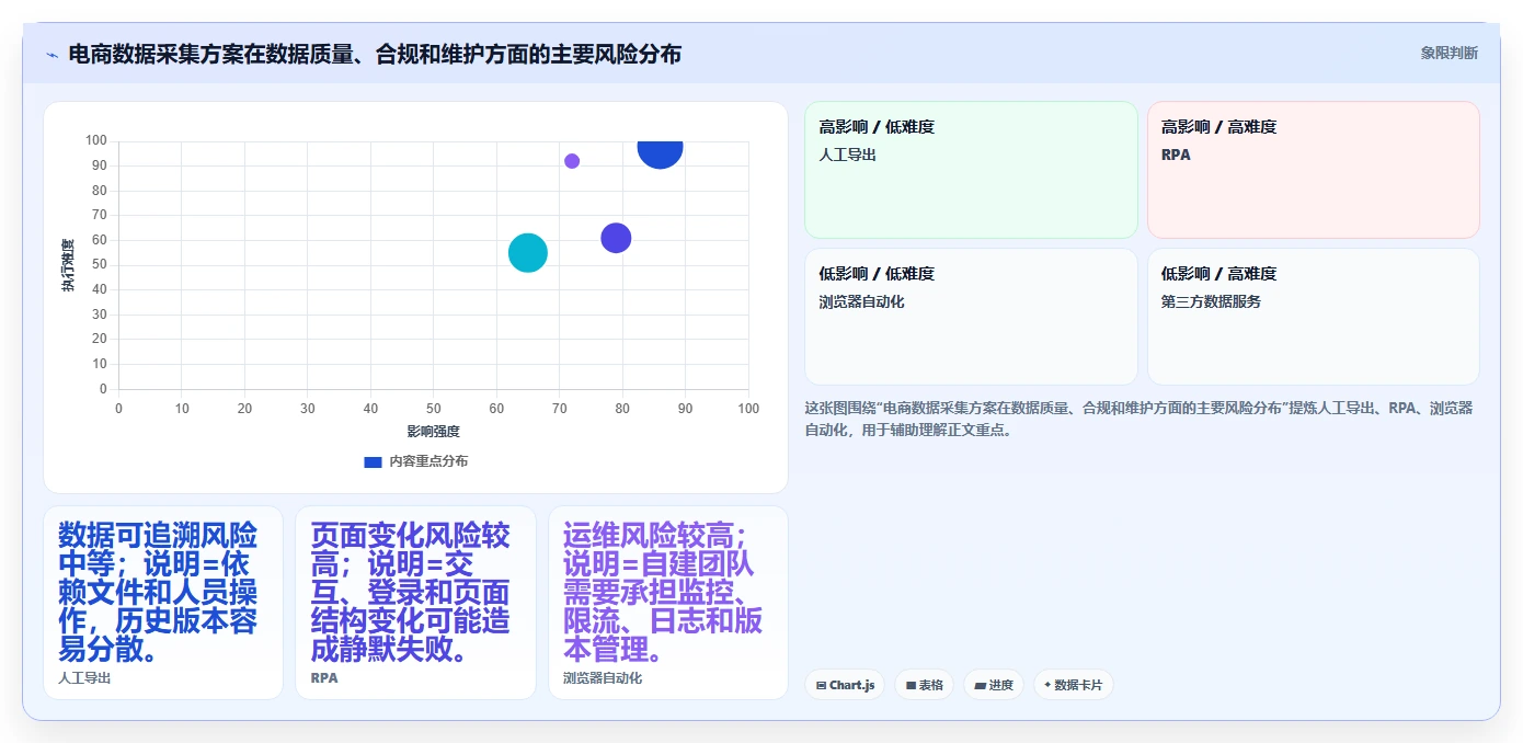 电商数据抓取：产品经理新手问答：定时任务做不好会出现哪些采集不稳定