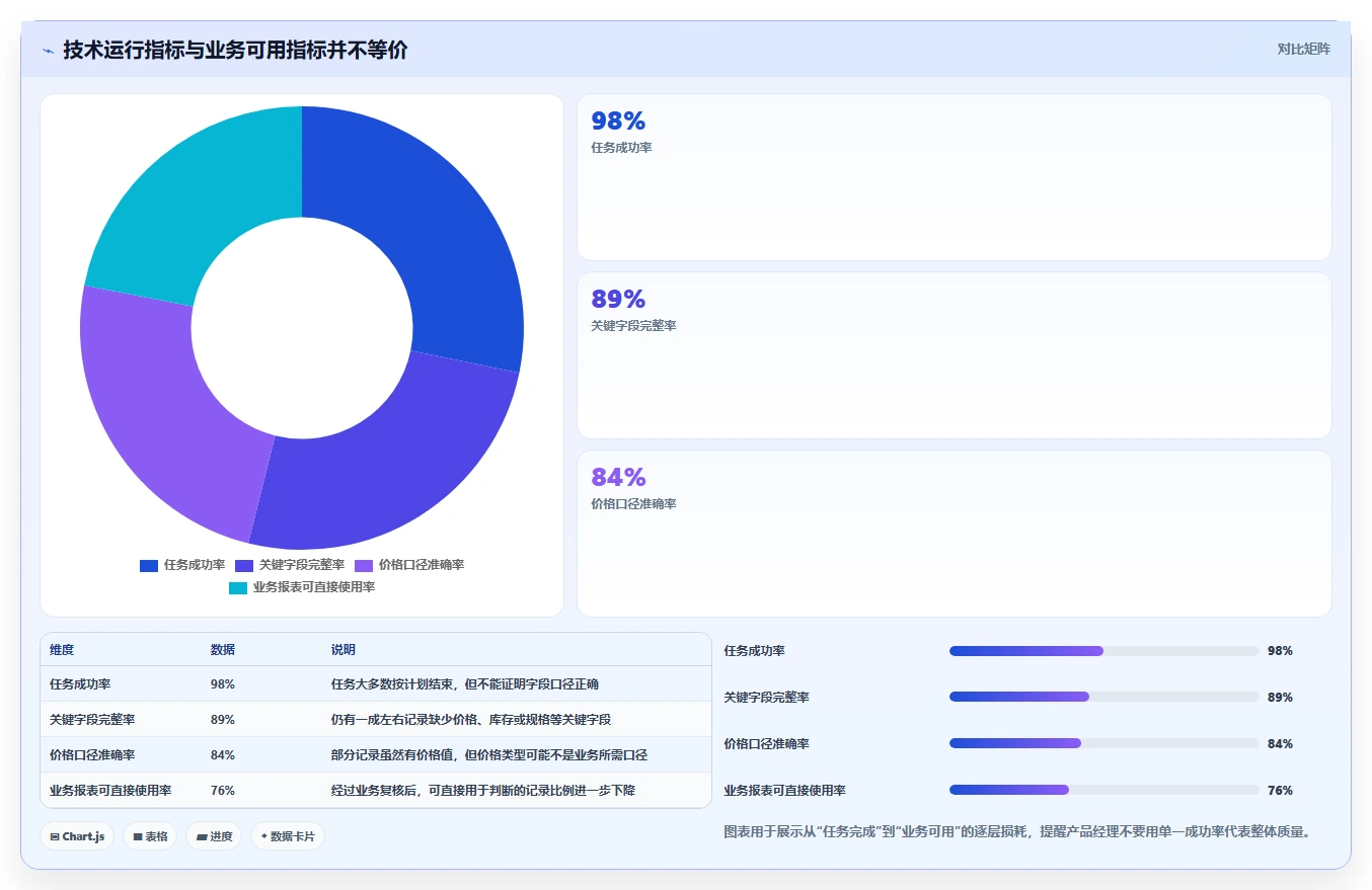 电商数据抓取：产品经理年度版清单：质量治理需要检查哪些环节