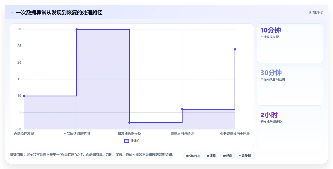 电商数据抓取：产品经理年度版清单：质量治理需要检查哪些环节