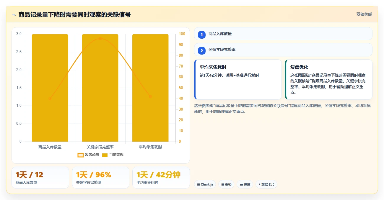 电商数据抓取：产品经理年度版清单：质量治理需要检查哪些环节