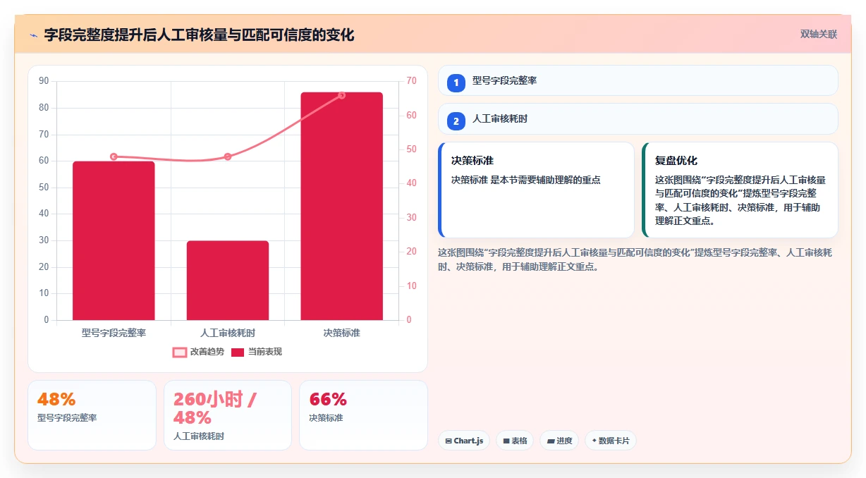 电商数据抓取：产品经理老板关心什么：字段设计能否解决重复数据多