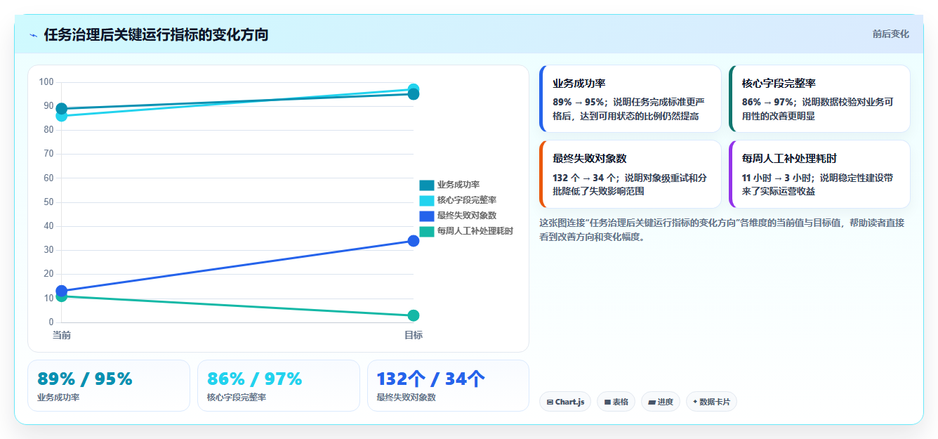 电商数据抓取：数据新手实施建议：围绕定时任务稳步提升提高任务稳定性